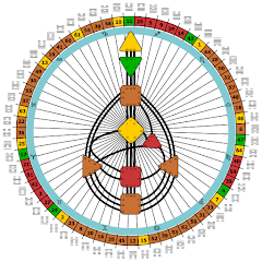 Hình ảnh của biểu tượng